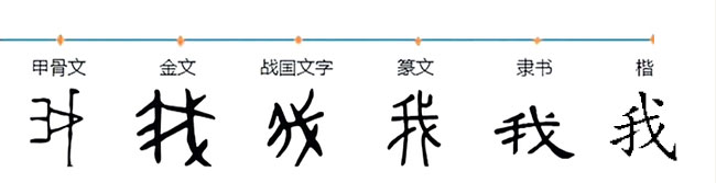 我字形演变